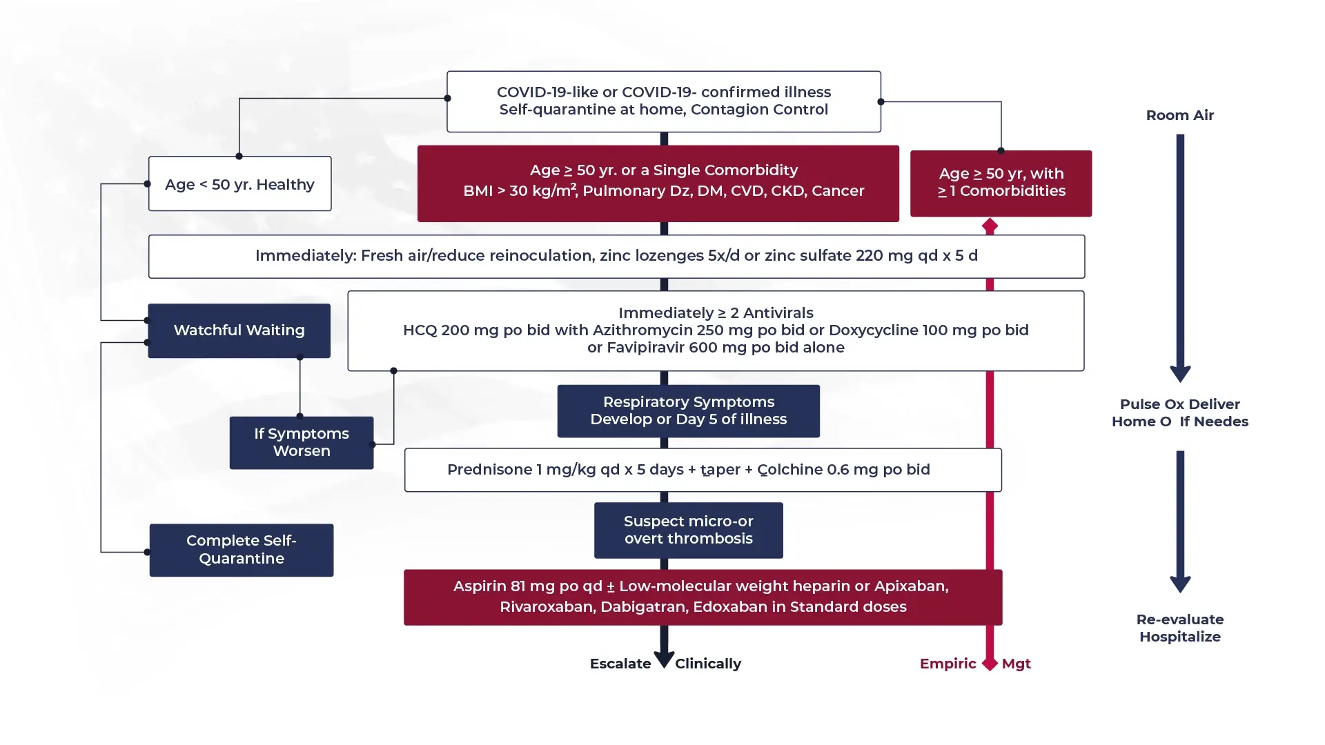 self-quarantine protocol image